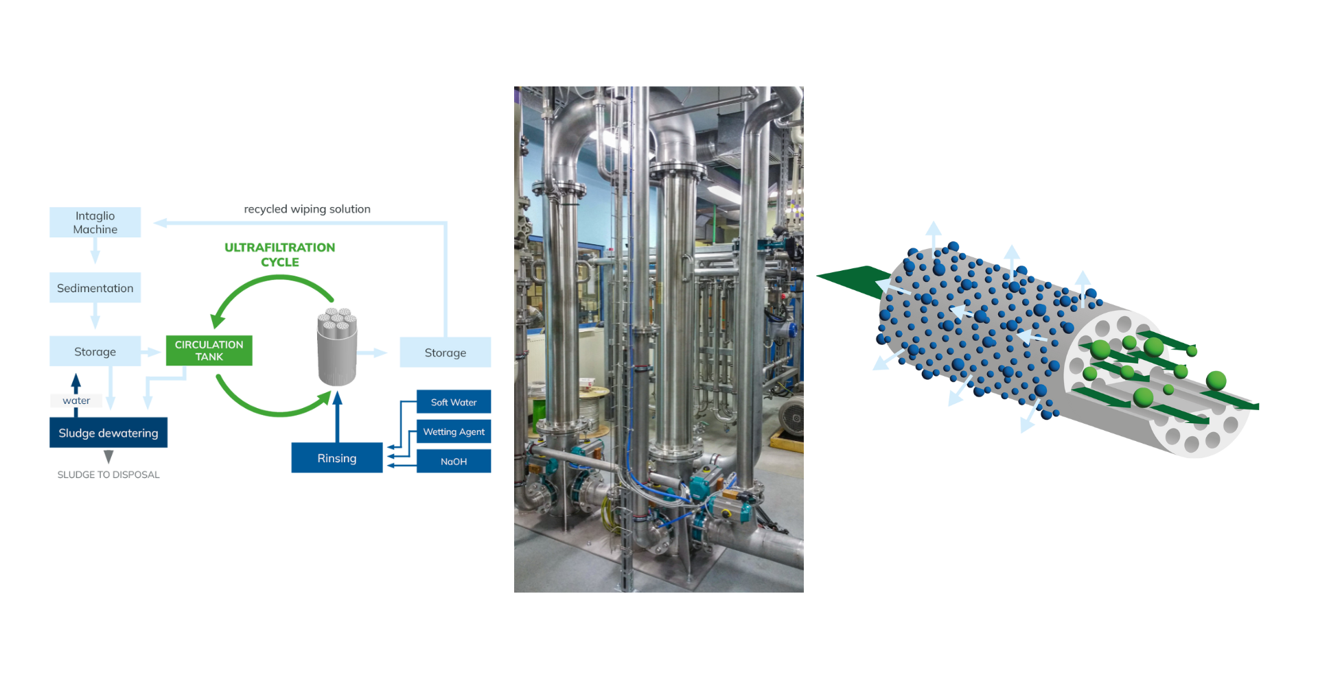 GWT Gesellschaft für Wasser- und Wärmetechnik GmbH